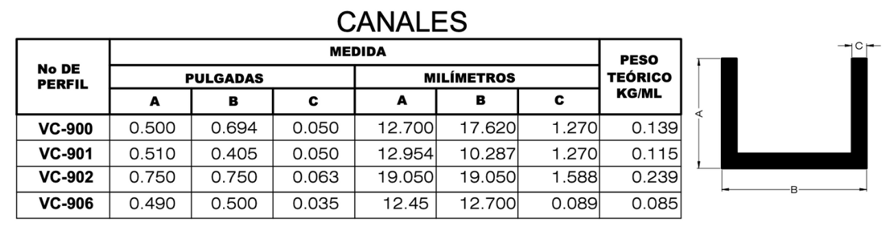 perfiles